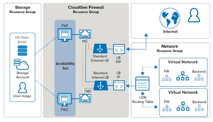 The Method To Examine Web Site Uptime And Monitor Your Server Effectively Mvpagency Weblog